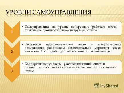 Представяне на управлението - като метод за самостоятелно управление