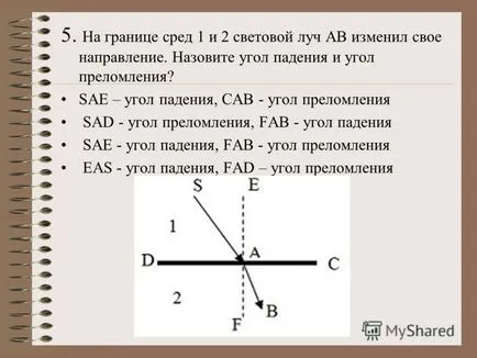 Представяне на огледалото се плоска, изпъкнала, вдлъбната ъгъл на отражение е определен