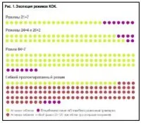 contracepție prelungită