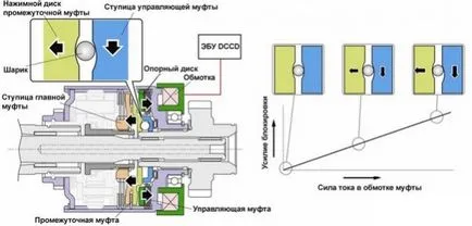 Работа превозно средство AWD Mazda CX 5