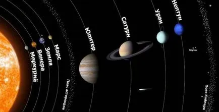 Originea sistemului solar planete nume - o sursă de bună dispoziție