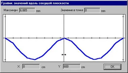 Табелката с програма като част от софтуер за компютърно проектиране