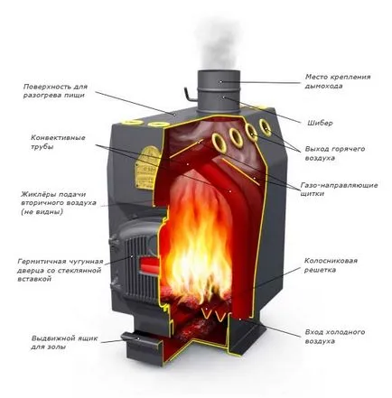 Professzor Butakov mérnök fűtési kazán és bojler, középiskolás és egyetemi, a tűzhely üveg