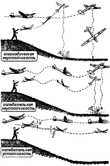 A számítás a súlypont - stabilitás modell (verhneplan) - hellhog