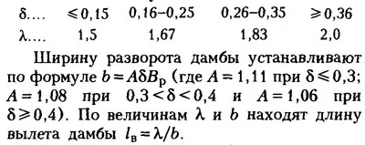 регулаторни структури