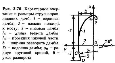 регулаторни структури