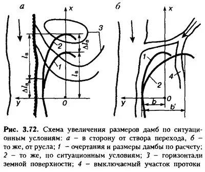 регулаторни структури