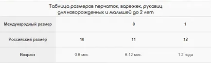 размер дрехи за новородени месечно, таблици
