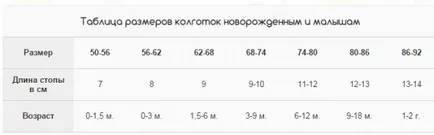 размер дрехи за новородени месечно, таблици