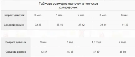 размер дрехи за новородени месечно, таблици