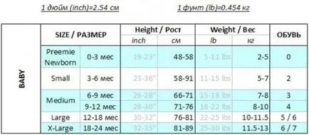 imbracaminte dimensiunea pentru nou-născuți lunar, tabele