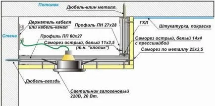 Изчисление и две нива схема на окачени тавани