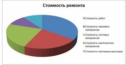 Изчисляване на разходите за ремонт на апартамент ремонт цена до ключ