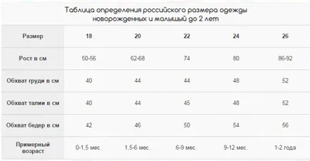 размер дрехи за новородени месечно, таблици