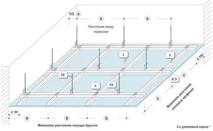Изчисляването на тавана от гипсокартон площ на две нива