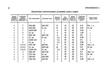 Разстоянието между постовете на правилата за улично осветление монтаж