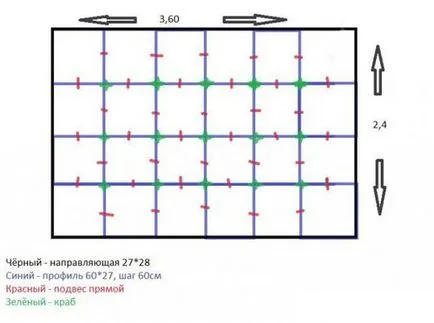 A számítás a mennyezet gipszkarton kétszintes terület