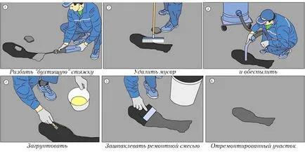 Ремонт на старата подове