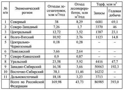 RESURSE biomasă în România