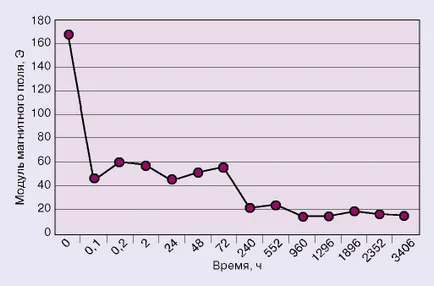 Българските железници 