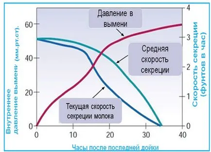 ferma Robotic un anumit sistem de vaci de circulație pentru a alege