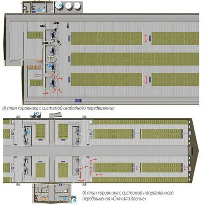 Robotic farm néhány tehén mozgás rendszert kell választania