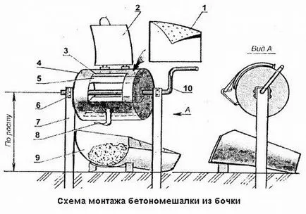 autobetoniera de casă cu mâinile lor