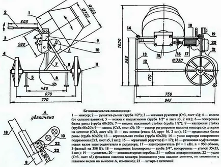 autobetoniera de casă cu mâinile lor