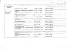 Certificatele de Nord de laborator Permafrost