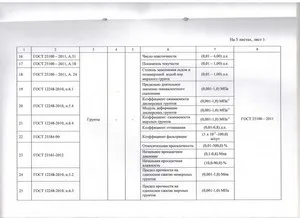 Certificatele de Nord de laborator Permafrost