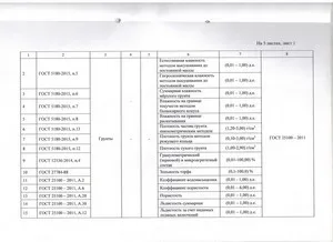 Certificatele de Nord de laborator Permafrost