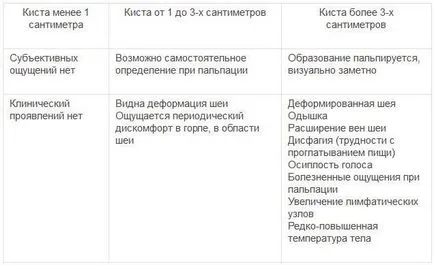 simptome de boli tiroidiene la femei si tratament