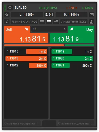 Scalping într-un pahar