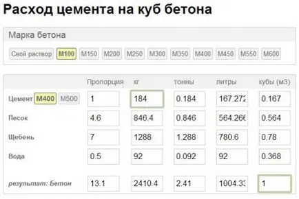 Cât de mult ciment soluție cub - cum să calculeze numărul de