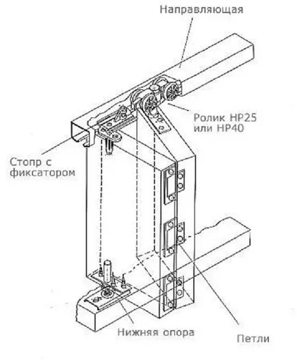 Folding comentarii carte de ușă și instrucțiuni pentru instalarea cărții ușile cu propriile lor mâini