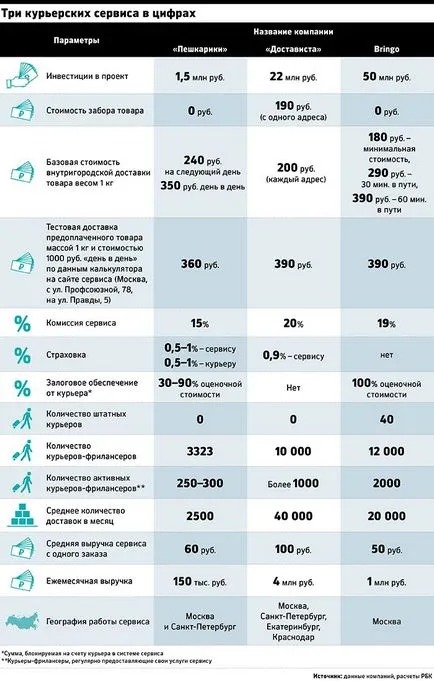 Случайни куриер изкарва краудсорсинг доставка