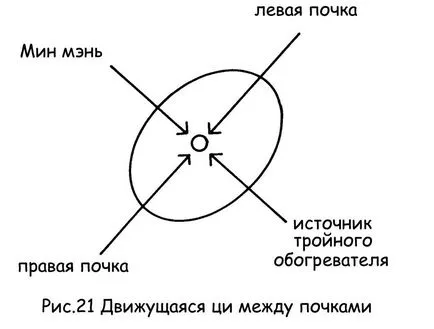 Текущи процедури извънредни съдове