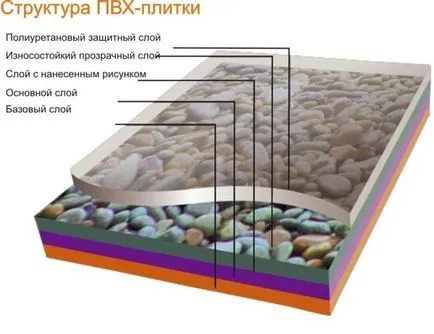 Съвети за полагане на плочки PVC