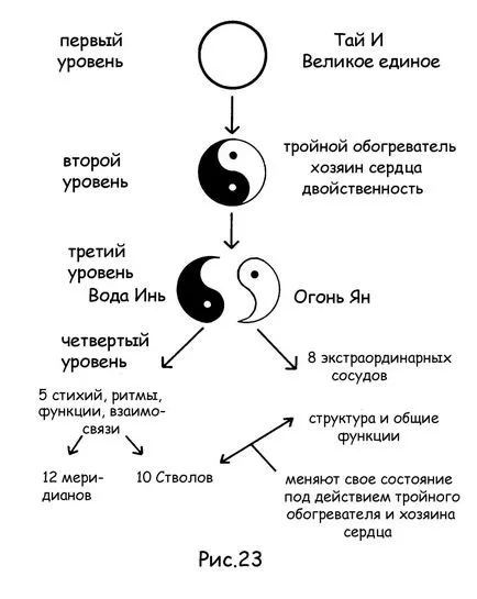 Текущи процедури извънредни съдове