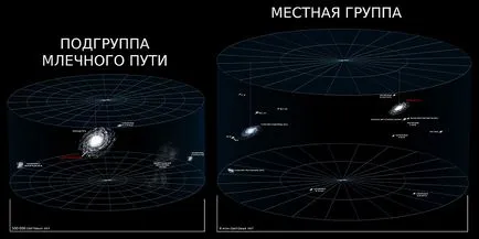 Андромеда-Milky Way сблъсък