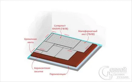 Машини за замазка на пода с ръце - как да се направи връзка Фото