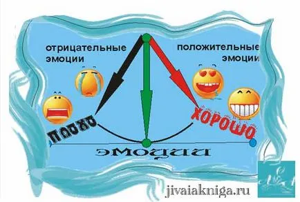 Страданието като следствие от същността на опит