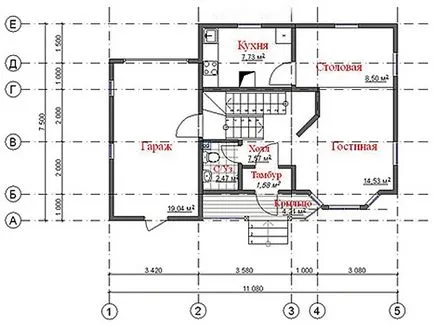 Construirea unei case canadiene „platformă“