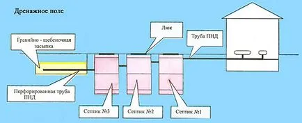 Канализация схема на бетонни пръстени в страната и в частна къща в цената до ключ