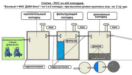 schema de canalizare de inele din beton în țară și în particular la cheie prețurilor locuințelor