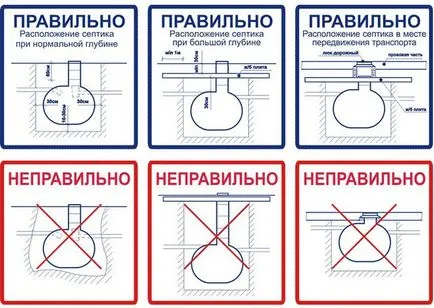 schema de canalizare de inele din beton în țară și în particular la cheie prețurilor locuințelor