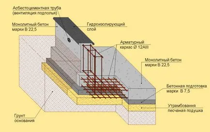 Рисунки на кадриране баня с ръцете си инструкции за инсталиране на видео, снимки