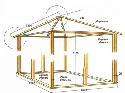 Desene mandrinele de lemn cu dimensiuni