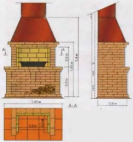 Desene mandrinele de lemn cu dimensiuni