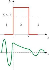 T Fermi